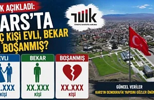 TÜİK Açıkladı: Kars’ta Kaç Kişi Evli, Bekar ve Boşanmış?