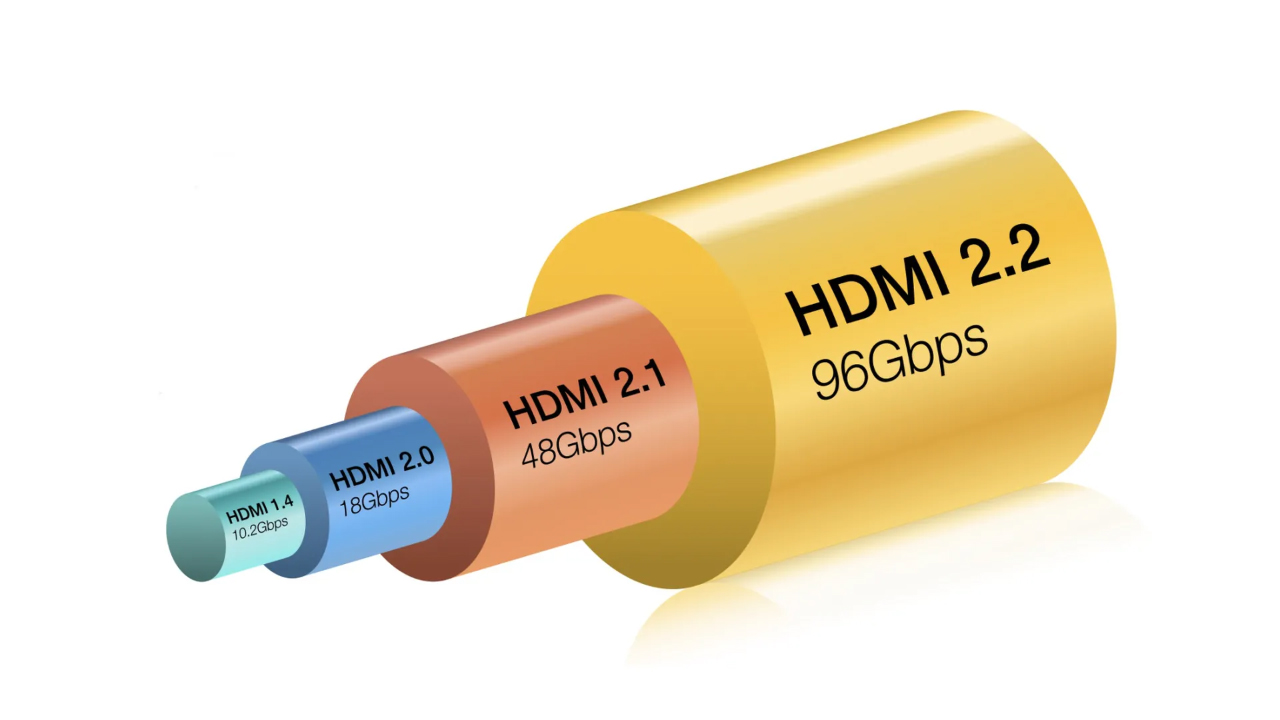 HDMI 2.2