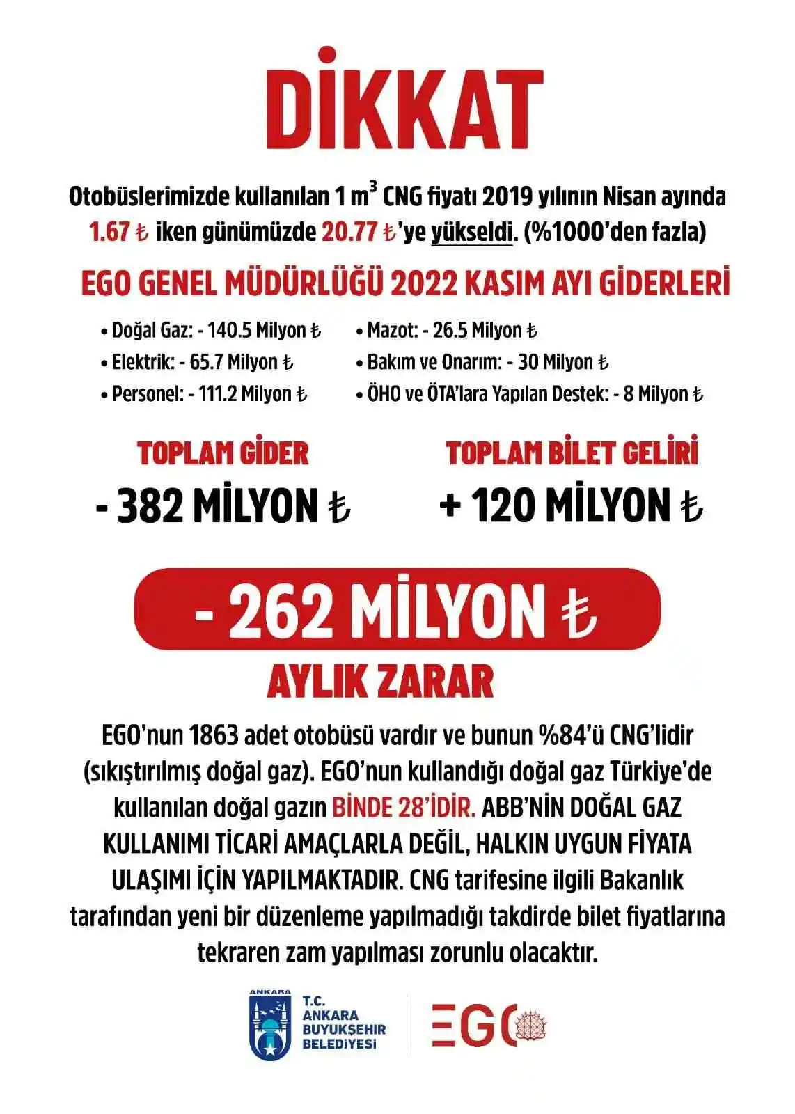 ABB: "CNG fiyat tarifesinde halkımız için değişiklik talep ediyoruz"
