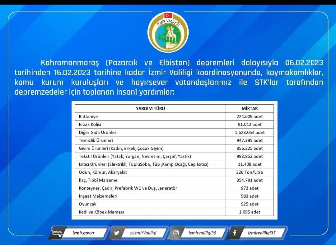 İzmir afet bölgesinde yaraları sarmaya devam ediyor
