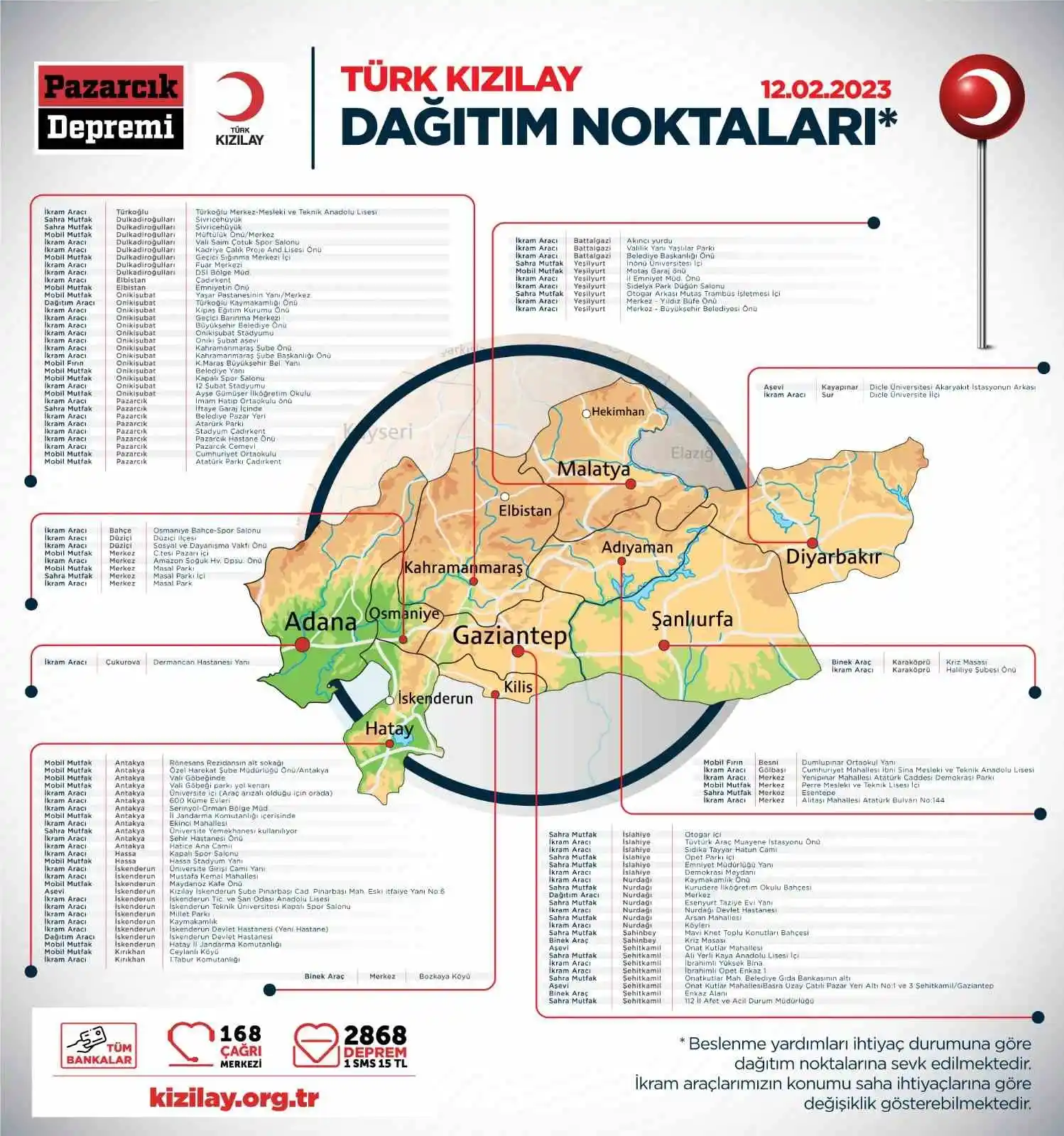 Kızılay’dan köylere gıda desteği