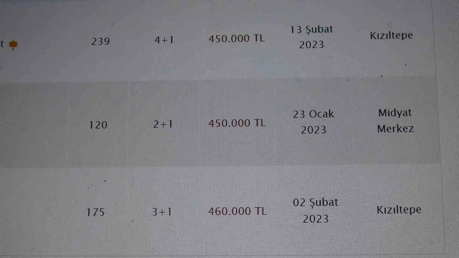 Mardin’de fırsatçılığa yer verilmedi ev kiraları sabit kaldı
