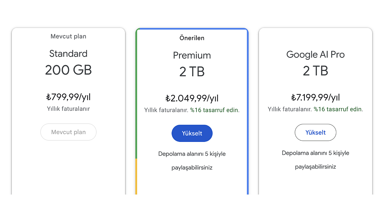 Google AI Pro Yıllık Oldu: Peki I/O 2025'te Başka Neler Var?