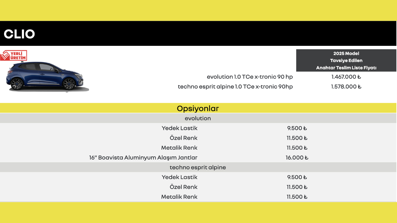 Renault Clio fiyatlarına yeni zam! İşte yeni zamlı fiyatı
