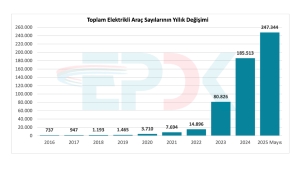 Türkiye'nin Elektrikli Araç Karnesi: İşte Mayıs Ayının Şaşırtan Rakamları!