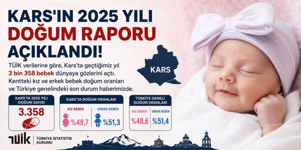 Kars'ın 2025 yılı doğum raporu açıklandı!