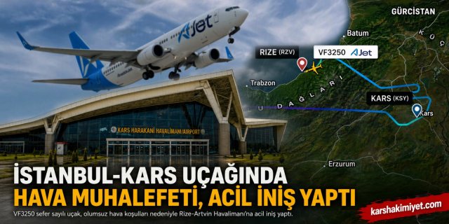 İstanbul-Kars Uçağında Hava Muhalefeti, Acil İniş Yaptı