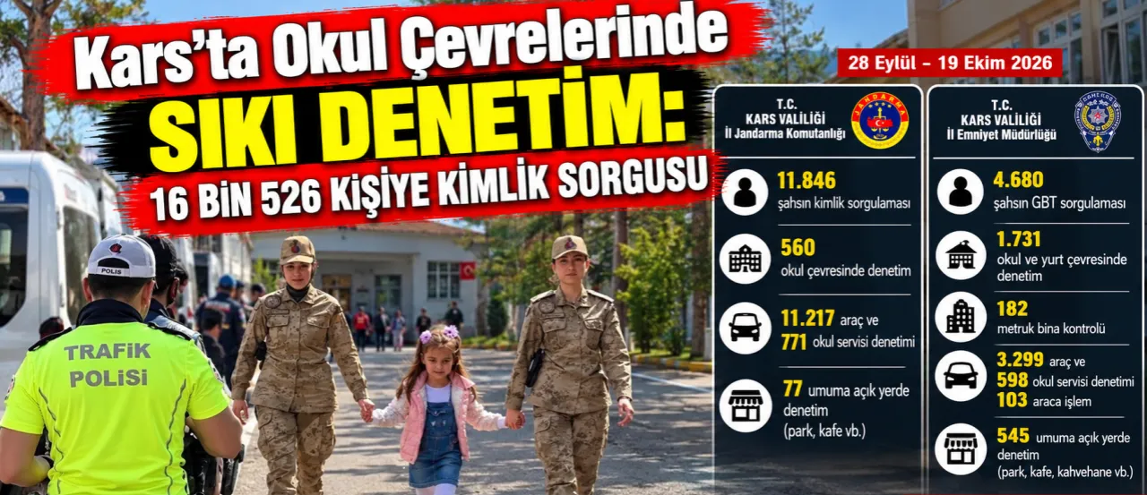 Kars’ta Okul Çevrelerinde Sıkı Denetim: 16 Bin 526 Kişiye Kimlik Sorgusu