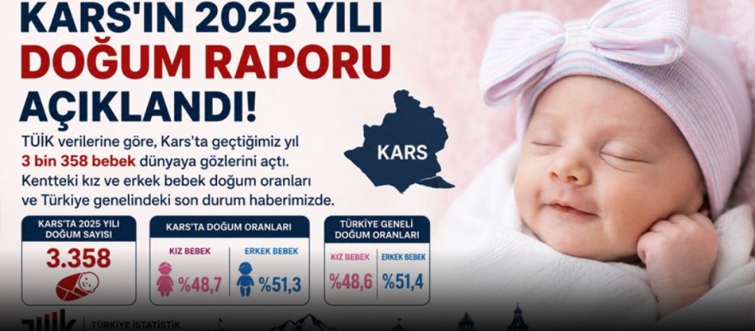 Kars'ın 2025 yılı doğum raporu açıklandı!