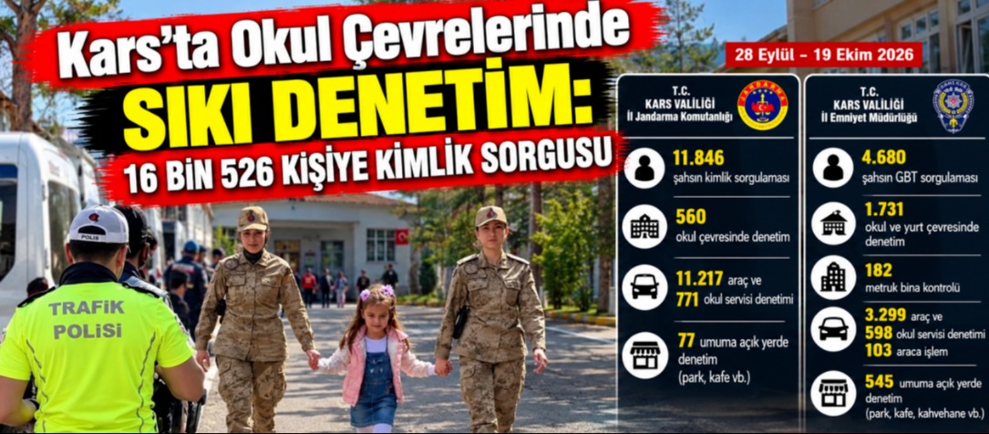 Kars’ta Okul Çevrelerinde Sıkı Denetim: 16 Bin 526 Kişiye Kimlik Sorgusu